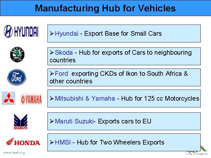 Manufacturing Hub for Vehicles ØHyundai - Export Base for Small Cars ØSkoda - Hub