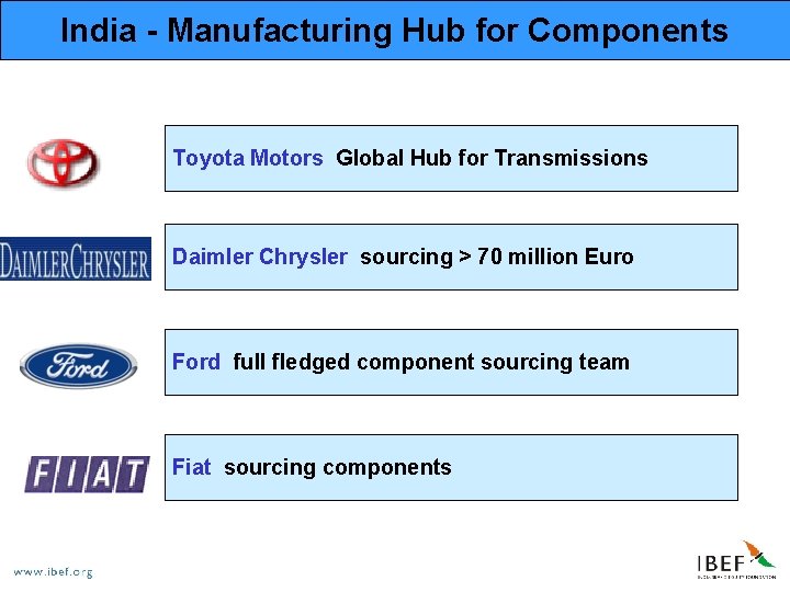 India - Manufacturing Hub for Components Toyota Motors Global Hub for Transmissions Daimler Chrysler