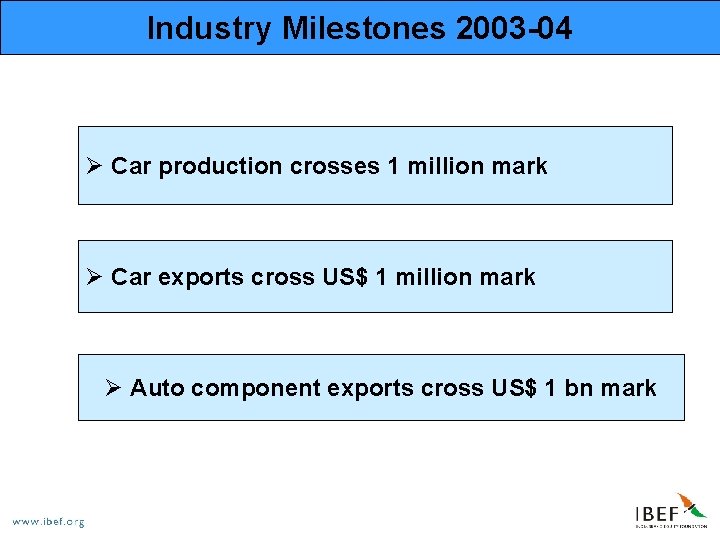 Industry Milestones 2003 -04 Ø Car production crosses 1 million mark Ø Car exports