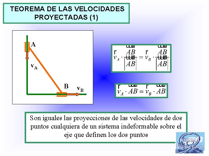 TEOREMA DE LAS VELOCIDADES PROYECTADAS (1) A v. A B v. B Son iguales