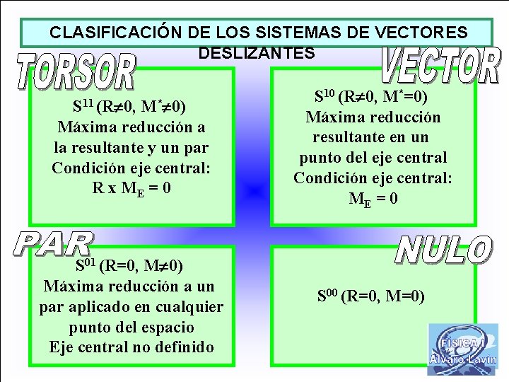 CLASIFICACIÓN DE LOS SISTEMAS DE VECTORES DESLIZANTES S 11 (R 0, M* 0) Máxima
