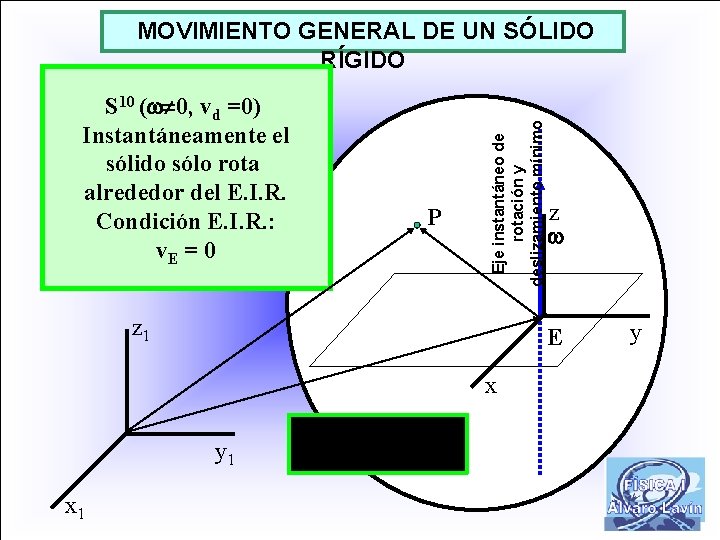 S 10 ( 0, vd =0) Instantáneamente el sólido sólo rota alrededor del E.