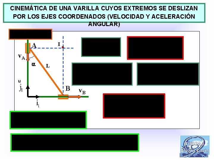 CINEMÁTICA DE UNA VARILLA CUYOS EXTREMOS SE DESLIZAN POR LOS EJES COORDENADOS (VELOCIDAD Y