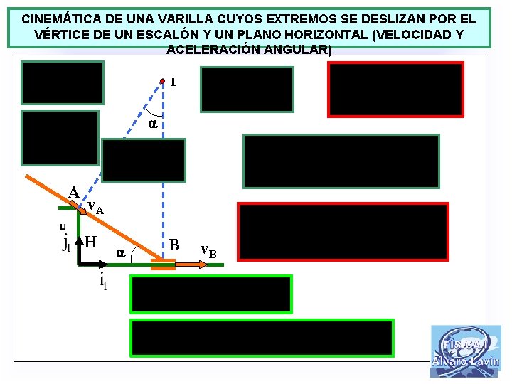 CINEMÁTICA DE UNA VARILLA CUYOS EXTREMOS SE DESLIZAN POR EL VÉRTICE DE UN ESCALÓN