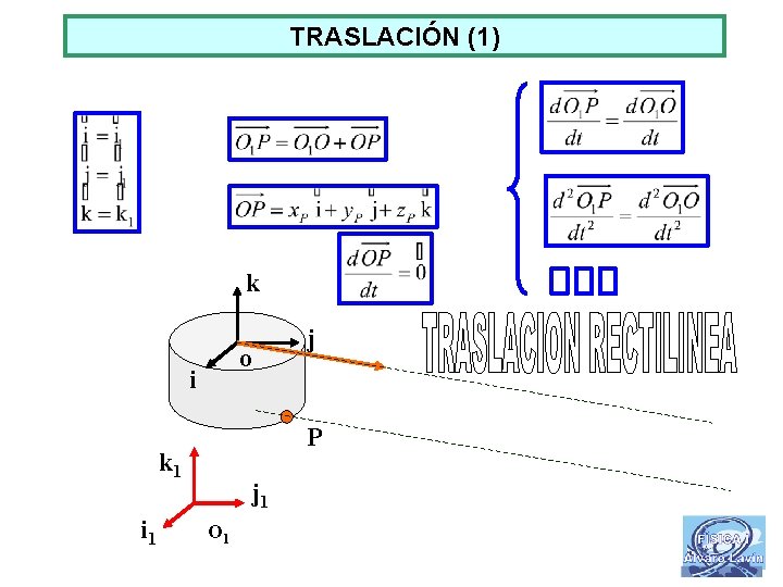 TRASLACIÓN (1) k o i P k 1 i 1 j j 1 O