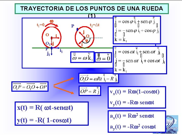 TRAYECTORIA DE LOS PUNTOS DE UNA RUEDA (1) t 1=0 O O 1 j
