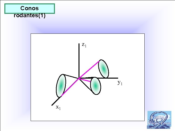 Conos rodantes(1) z 1 y 1 x 1 