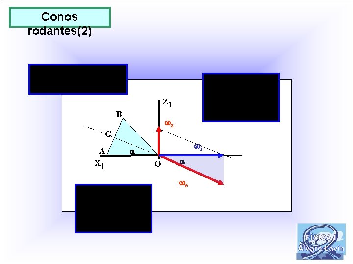 Conos rodantes(2) z 1 B z C A x 1 i O e 