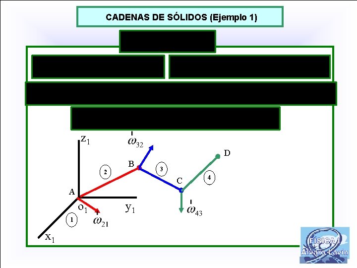 CADENAS DE SÓLIDOS (Ejemplo 1) z 1 D B 2 3 C A o