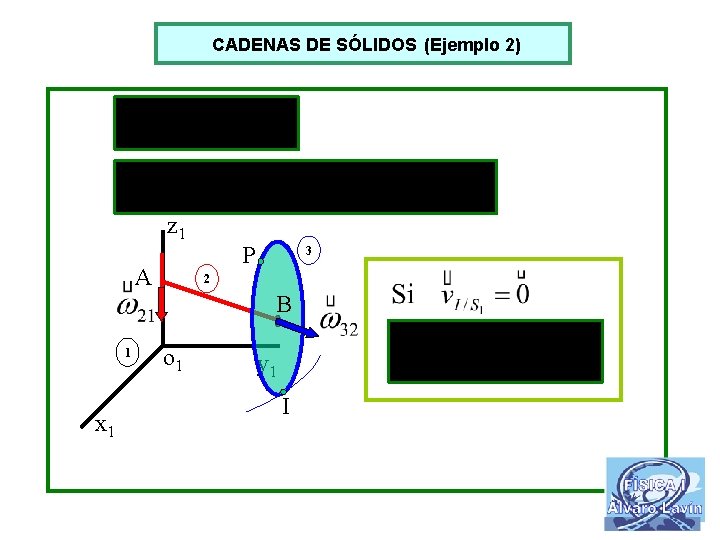 CADENAS DE SÓLIDOS (Ejemplo 2) z 1 A 1 x 1 P 3 2