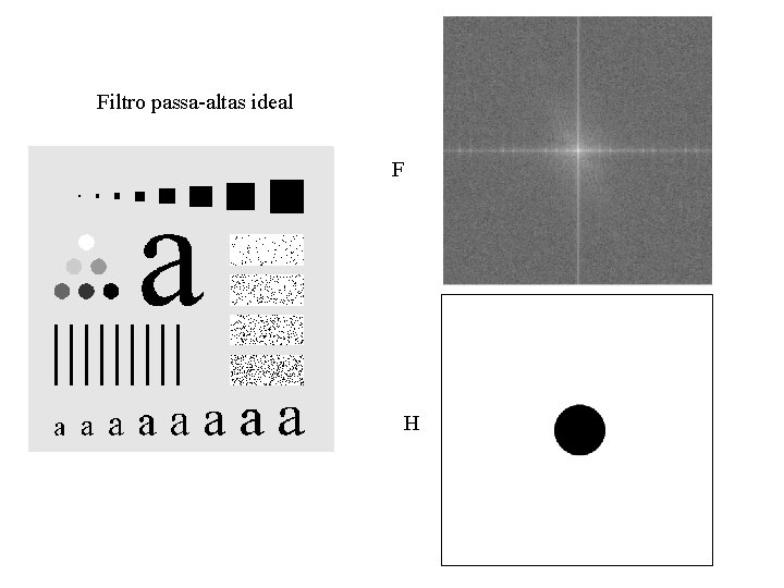 Filtro passa-altas ideal F H Filtro passa-altas ideal F H