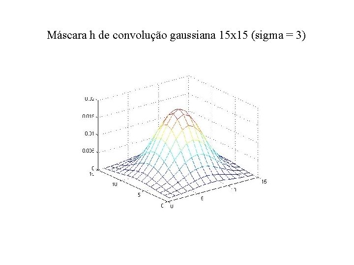 Máscara h de convolução gaussiana 15 x 15 (sigma = 3) Máscara h de convolução gaussiana 15 x 15 (sigma = 3)