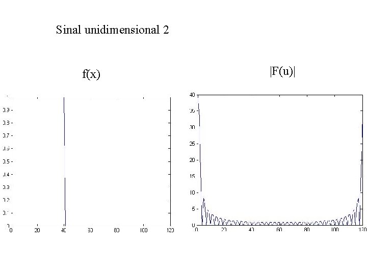 Sinal unidimensional 2 f(x) |F(u)| Sinal unidimensional 2 f(x) |F(u)|