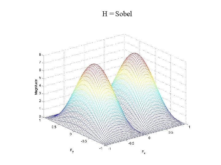H = Sobel H = Sobel