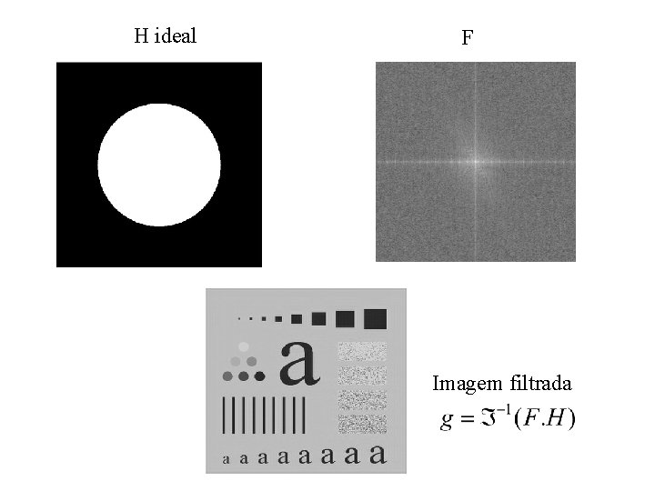 H ideal F Imagem filtrada H ideal F Imagem filtrada