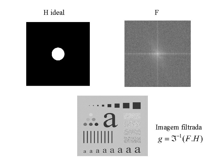 H ideal F Imagem filtrada H ideal F Imagem filtrada
