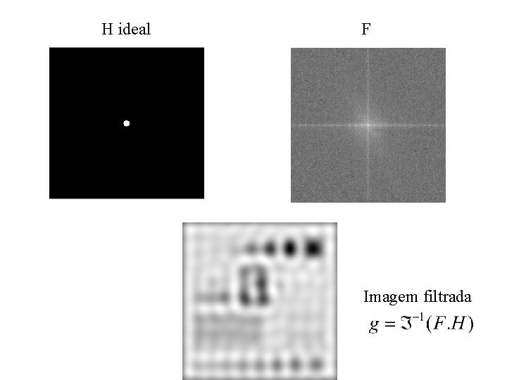 H ideal F Imagem filtrada H ideal F Imagem filtrada