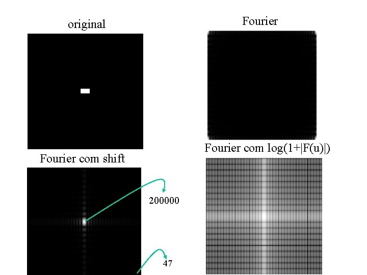 Fourier original Fourier com log(1+|F(u)|) Fourier com shift 200000 47 Fourier original Fourier com log(1+|F(u)|) Fourier com shift 200000 47