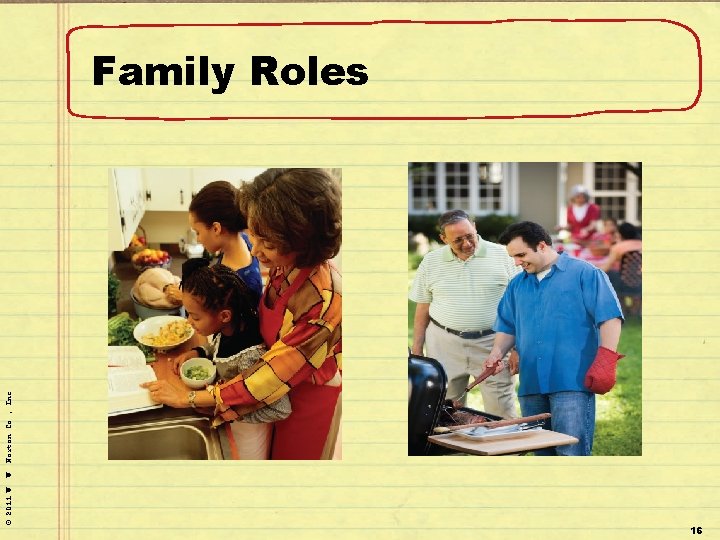 Explaining Family Roles You May Ask Yourself An Introduction to Thinking