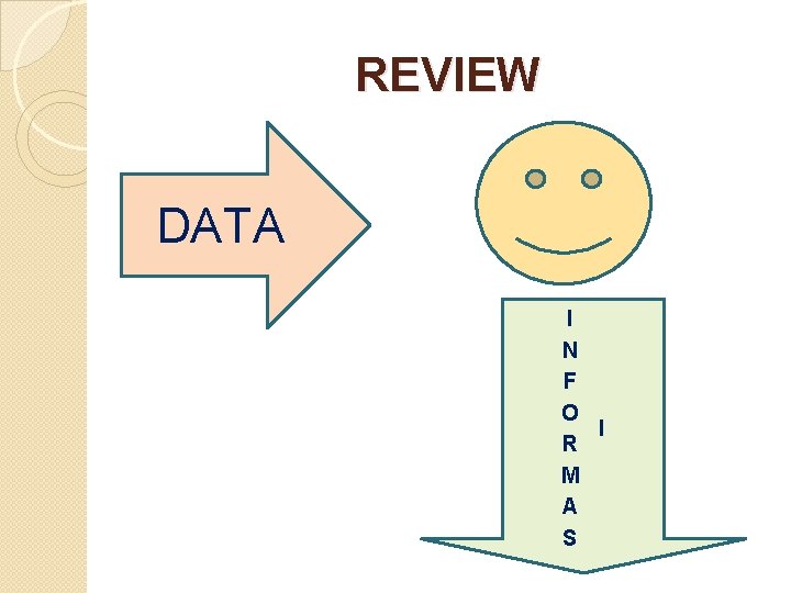 REVIEW DATA I N F O I R M A S 