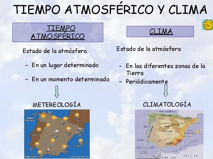 TIEMPO ATMOSFÉRICO Y CLIMA TIEMPO ATMOSFÉRICO Estado de la atmósfera – En un lugar TIEMPO ATMOSFÉRICO Y CLIMA TIEMPO ATMOSFÉRICO Estado de la atmósfera – En un lugar