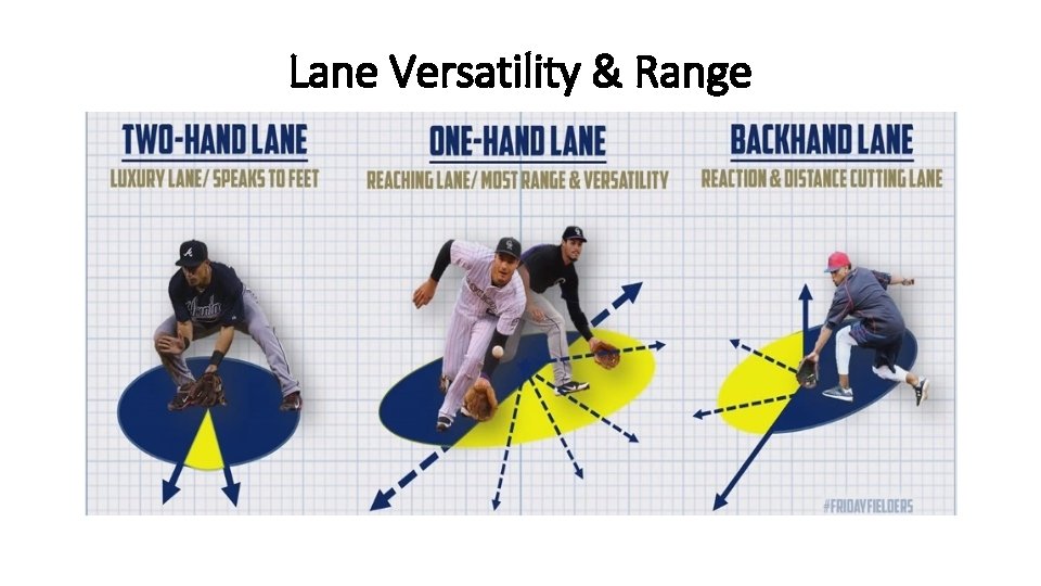 Lane Versatility & Range Lane Versatility & Range