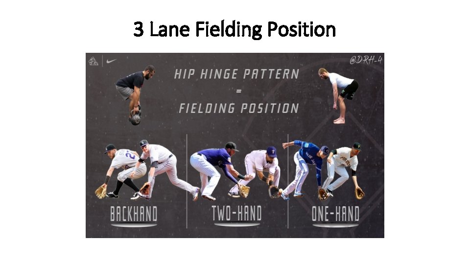 3 Lane Fielding Position 3 Lane Fielding Position