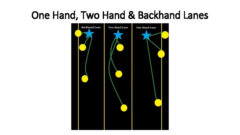 One Hand, Two Hand & Backhand Lanes One Hand, Two Hand & Backhand Lanes