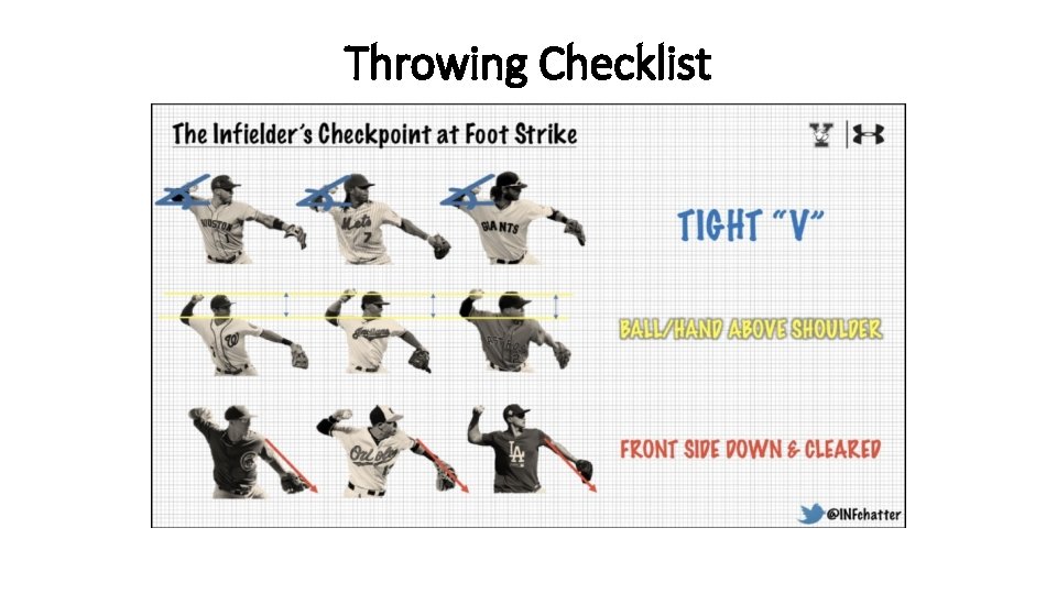Throwing Checklist Throwing Checklist