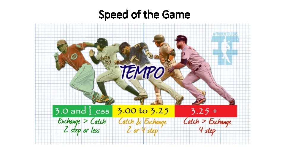 Speed of the Game Speed of the Game