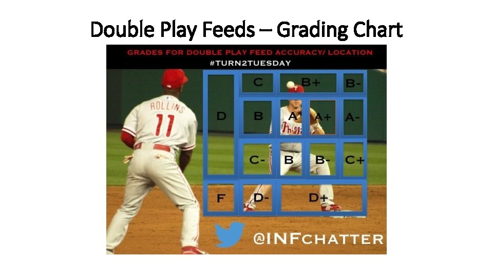 Double Play Feeds – Grading Chart Double Play Feeds – Grading Chart