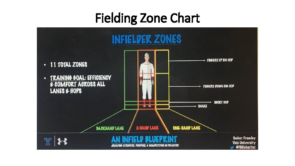 Fielding Zone Chart Fielding Zone Chart