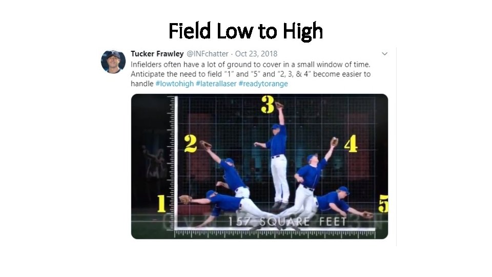 Field Low to High Field Low to High