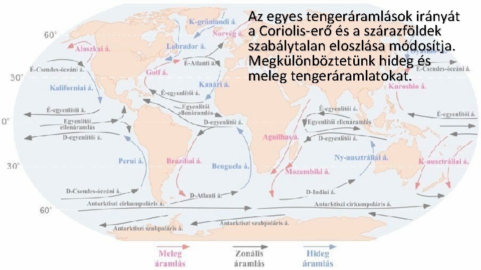 Az egyes tengeráramlások irányát a Coriolis-erő és a szárazföldek szabálytalan eloszlása módosítja. Megkülönböztetünk hideg