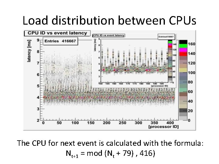 Modeling event building architecture for the triggerless data