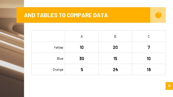 AND TABLES TO COMPARE DATA A B C Yellow 10 20 7 Blue 30 AND TABLES TO COMPARE DATA A B C Yellow 10 20 7 Blue 30