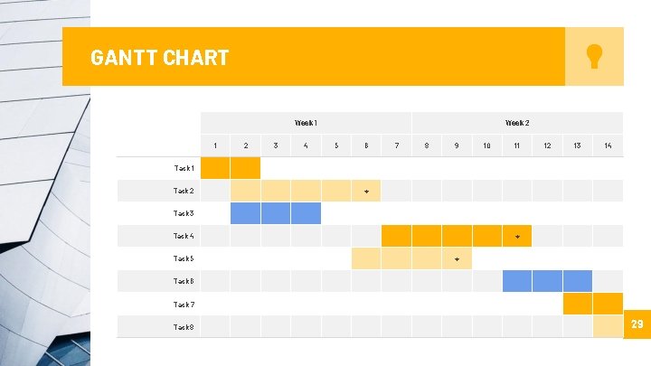 GANTT CHART Week 1 1 2 3 4 Week 2 5 6 7 8 GANTT CHART Week 1 1 2 3 4 Week 2 5 6 7 8