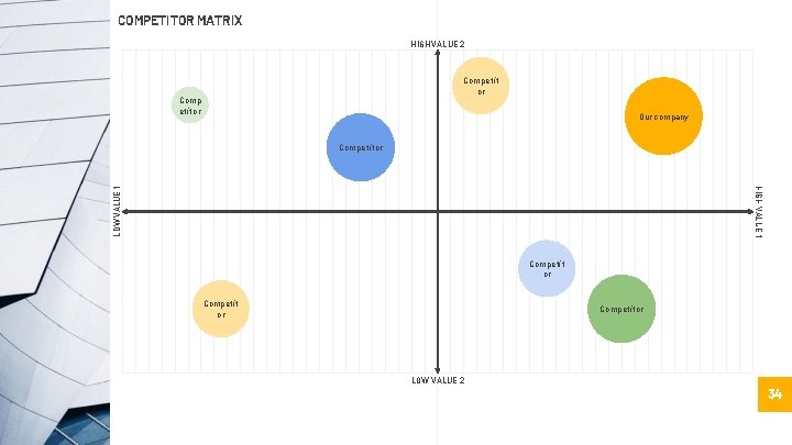 COMPETITOR MATRIX HIGH VALUE 2 Competit or Comp etitor Our company Competitor LOW VALUE COMPETITOR MATRIX HIGH VALUE 2 Competit or Comp etitor Our company Competitor LOW VALUE
