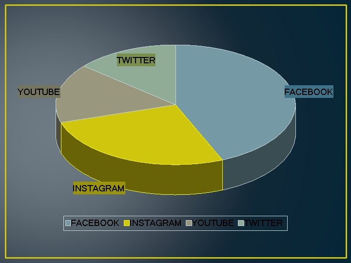 TWITTER YOUTUBE FACEBOOK INSTAGRAM YOUTUBE TWITTER 