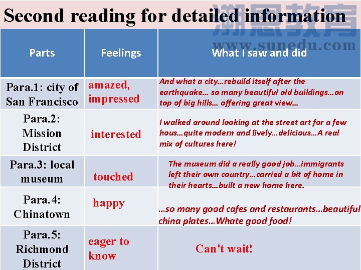 Second reading for detailed information Parts Feelings Para. 1: city of amazed, San Francisco