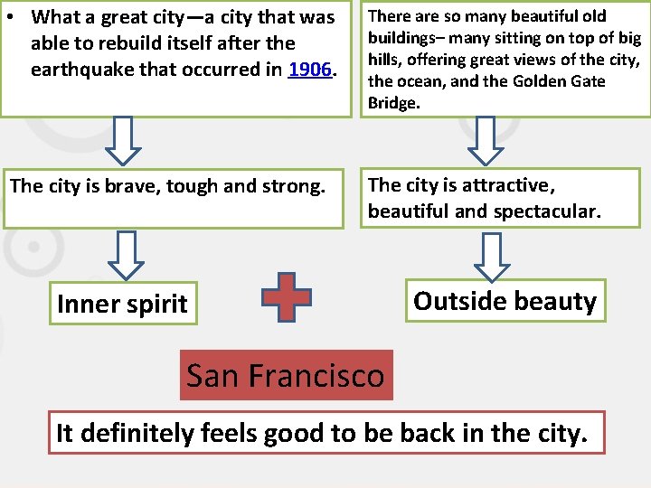  • What a great city—a city that was able to rebuild itself after