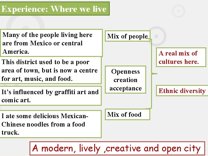 Experience: Where we live Many of the people living here are from Mexico or