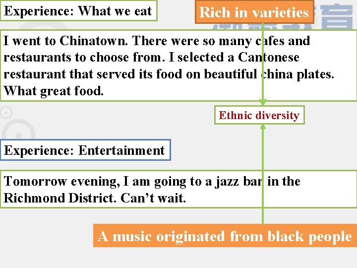 Experience: What we eat Rich in varieties I went to Chinatown. There were so