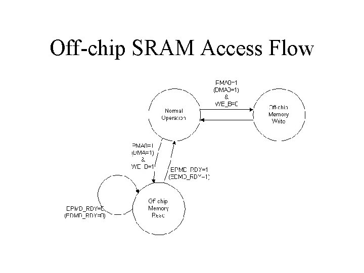 Off-chip SRAM Access Flow Off-chip SRAM Access Flow