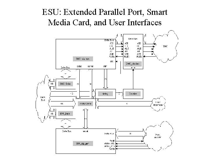 ESU: Extended Parallel Port, Smart Media Card, and User Interfaces ESU: Extended Parallel Port, Smart Media Card, and User Interfaces