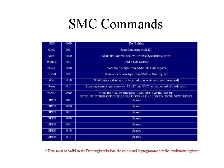 SMC Commands * Data must be valid in the Data register before the command SMC Commands * Data must be valid in the Data register before the command