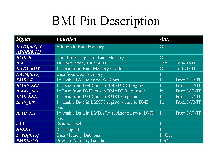 BMI Pin Description BMI Pin Description