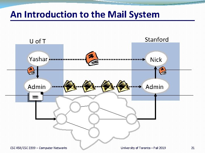 An Introduction to the Mail System U of T Stanford Yashar Nick Admin CSC