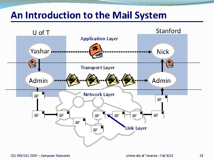 An Introduction to the Mail System U of T Stanford Application Layer Yashar Nick