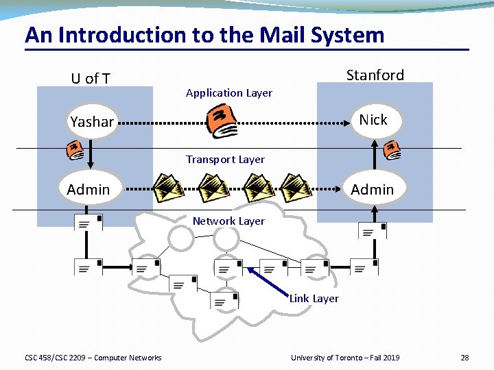 An Introduction to the Mail System U of T Stanford Application Layer Nick Yashar